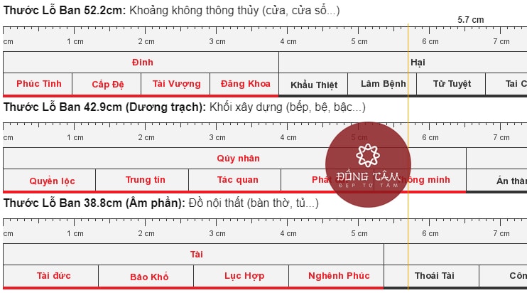 La số tử vi 2025