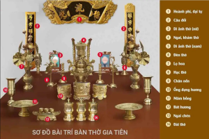 Bàn thờ gia tiên đầy đủ mang ý nghĩa riêng